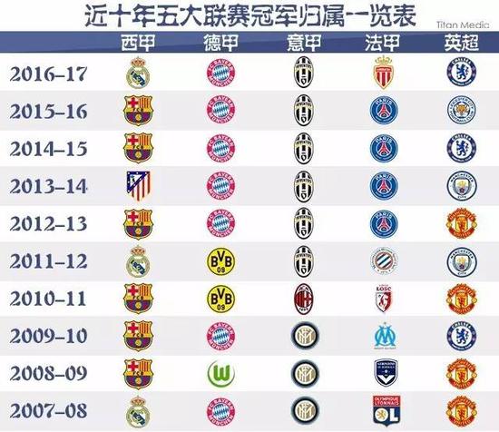 以争取在比